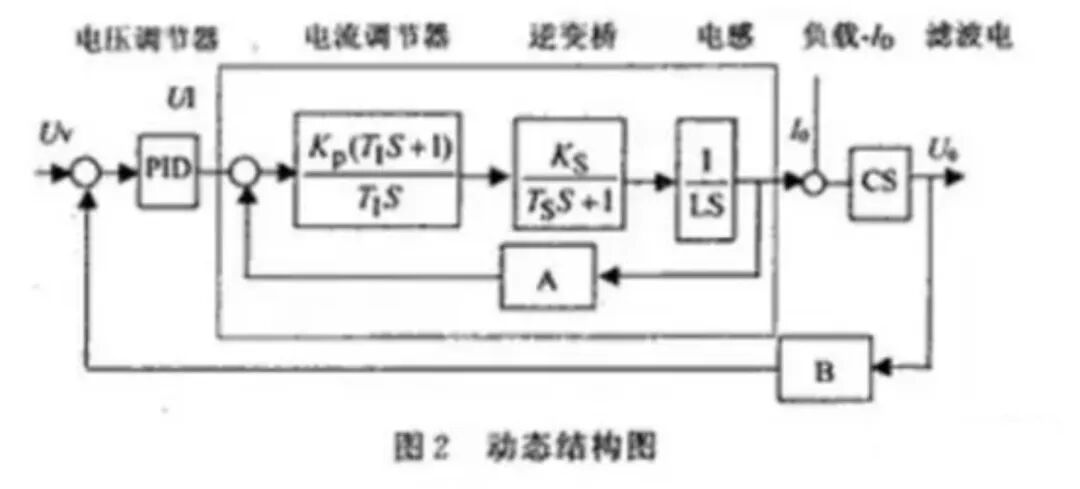 大容量开关电源设计核心技巧！3 大关键技术破解均流与稳定性难题