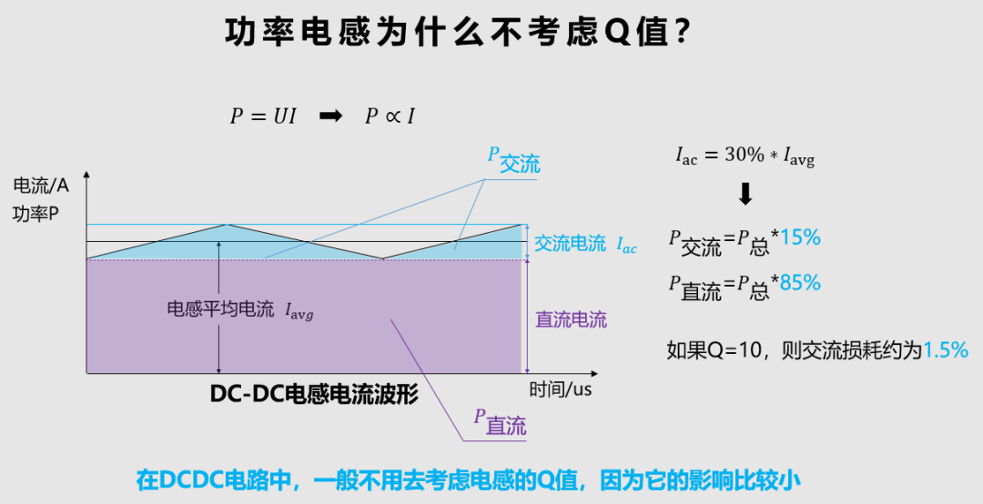 电感的Q值知多少