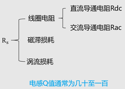 电感的Q值知多少