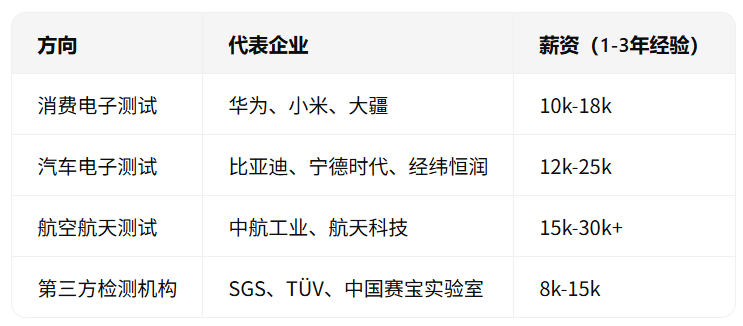 嵌入式硬件测试：2025黄金赛道还是伪需求？