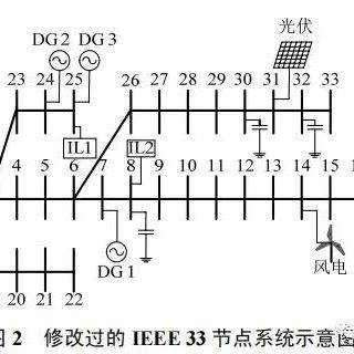 含分布式电源的配电网日前两阶段优化调度模型