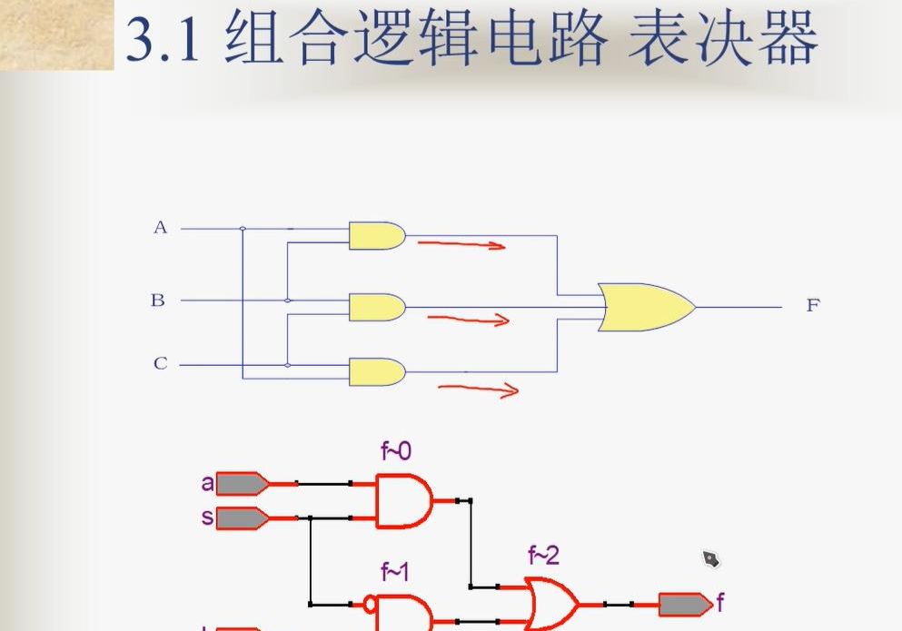 FPGA第3节组合逻辑电路