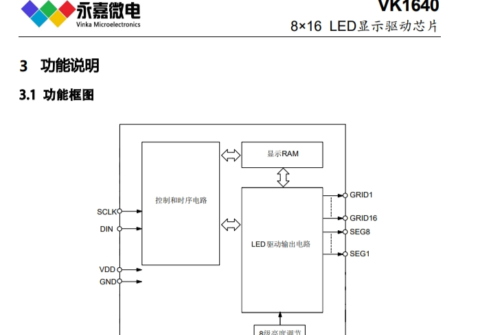 电磁炉LED驱动显示LED驱动芯片VK1640