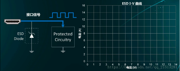 ESD静电保护（ESD器件保护原理及选型）
