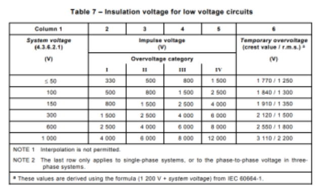 电气间隙与爬电间距详解以及PCB中的处理方法