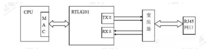 RJ45接口的PCB设计布局布线注意事项