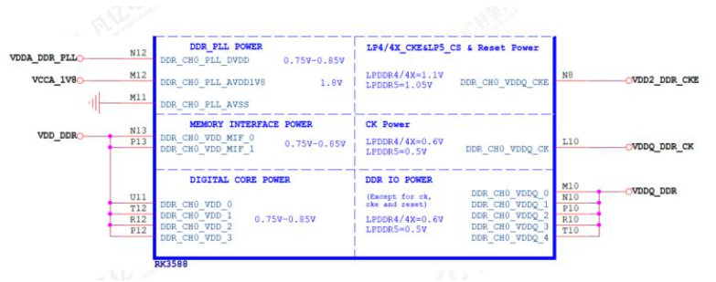 DDR模块电路的PCB设计建议