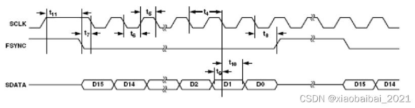 DDS芯片AD9833实现简单的波形发生器