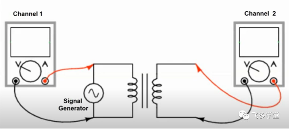 如何利用示波器快速判断变压器的同名端和异名端