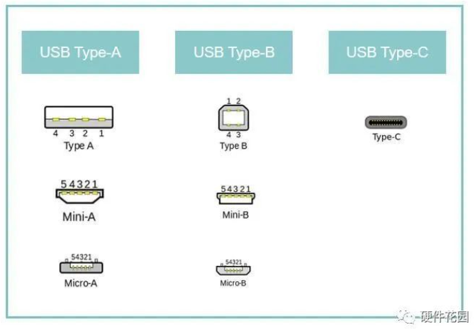USB硬件接口类型速览