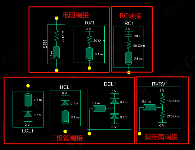 为什么多片DDR菊花链拓扑连接时末端需要接很多的电阻