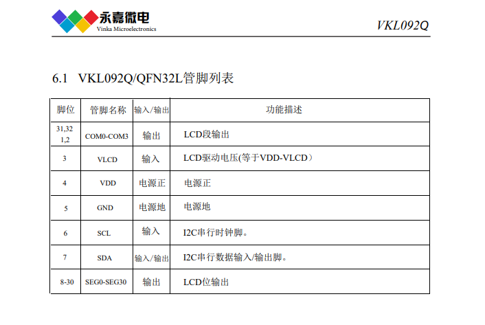 液晶LCD段码驱动高性价比液晶驱动芯片VKL092Q低功耗液晶屏驱动