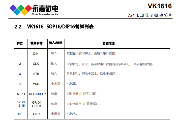 防干扰数显驱动点阵数码管显示驱动芯片VK1616数码屏LED驱动