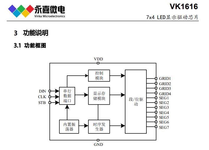 防干扰数显驱动点阵数码管显示驱动芯片VK1616数码屏LED驱动