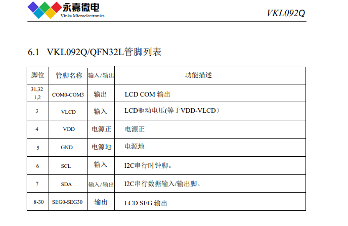 低电流液晶屏驱动点阵式液晶显示驱动芯片VKL092Q抗静电段码屏驱动