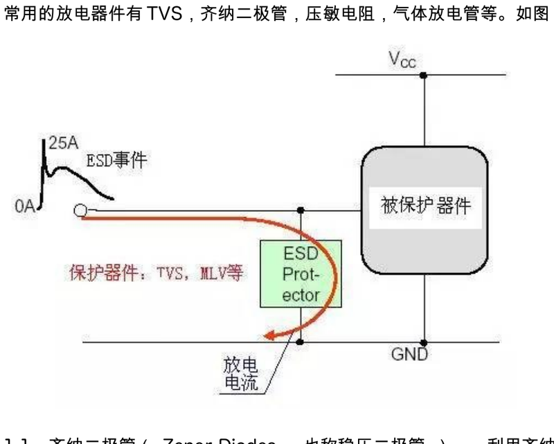 空气放电为何每次结果都不一样？配图4：ESD电流从端口进入后，需要经保护支路和地回路闭合；路径阻抗会改变被保护节点的应力。