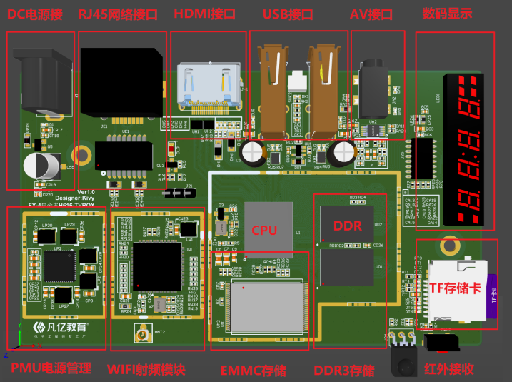 PCB 功能模块设计