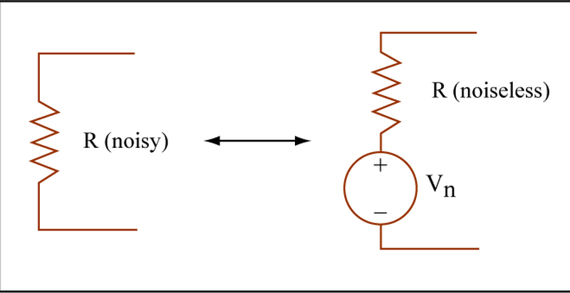 带宽多开十倍,底噪会涨多少?正文技术图1:热噪声的时域与统计分布图帮助区分瞬时波形、RMS和频谱密度。