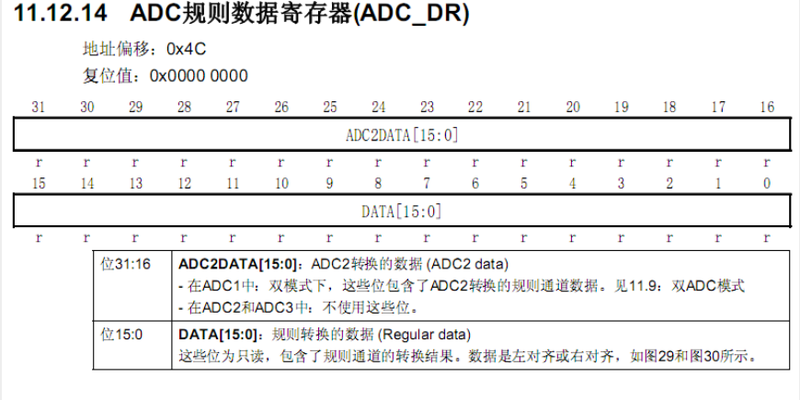 DMA不停接收,先算清读写边界正文技术图3:外设数据寄存器的位宽和排列会影响DMA搬运宽度、对齐与内存解释。