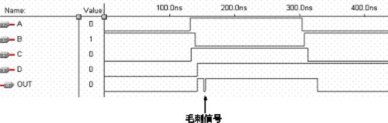 多位总线各打两拍,数据仍可能拼错正文技术图3:断开连接的时钟域示意可用于识别:没有协议的直接总线连接并不构成可靠通信。