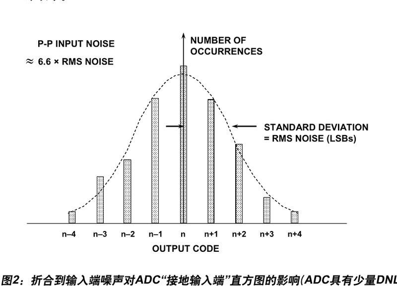 ADC码值递增正常,也可能藏着缺码