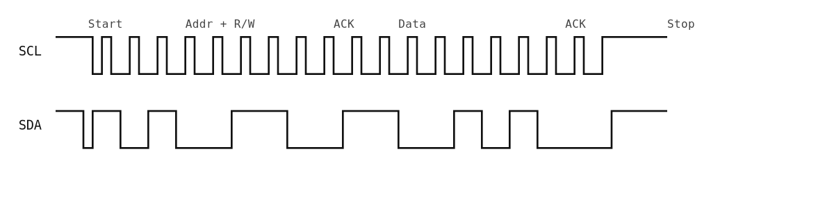 I2C Start地址ACK数据Stop时序现成技术图