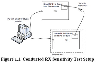 图3：射频性能测试需要把参考面、线缆和测试连接方式控制清楚，否则测试夹具本身也会混入结果。
