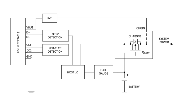 图3:Type-C系统中CC检测、D+/D−数据与VBUS供电属于不同功能路径。