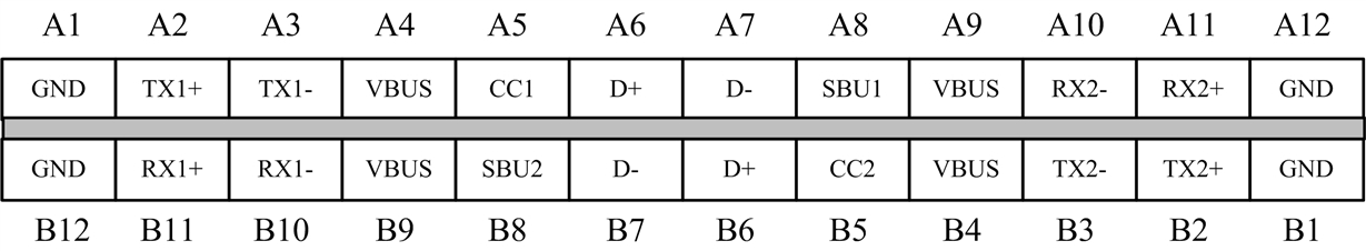 图1:完整USB Type-C Receptacle包含CC、VBUS、USB 2.0 D+/D−以及SuperSpeed信号。
