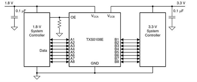 图1：TXS0108E连接不同电压域的典型应用，A/B端都属于双向信号节点。