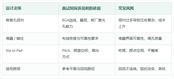 表格对照图 1