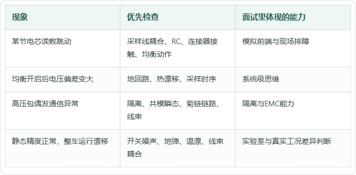 表格对照图 1