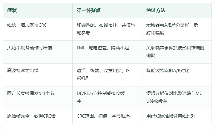 表格对照图 1