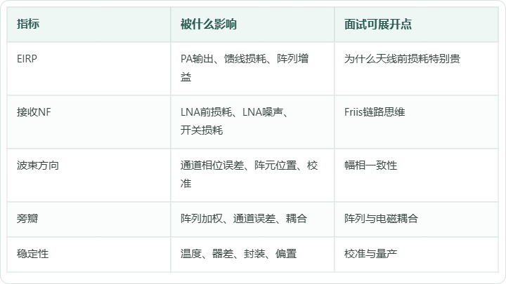 表格对照图 1