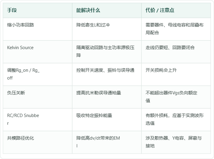 表格对照图 1