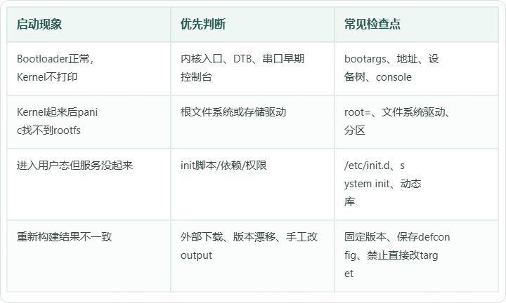 表格对照图 1