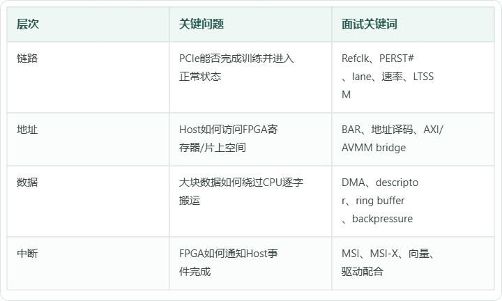 表格对照图 1