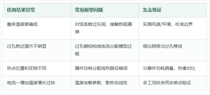 表格对照图 1