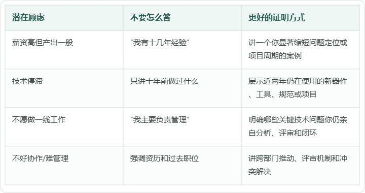 表格对照图 1