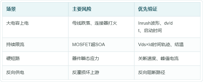 对比表格图1
