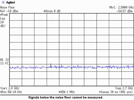 频谱分析仪噪声底显示,用于理解PLL相位噪声和杂散测量