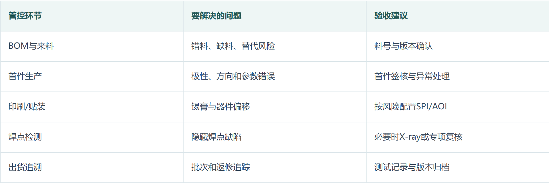 文章对比表格 1