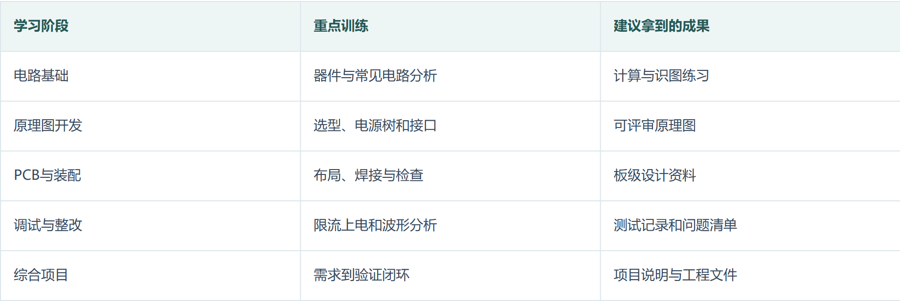文章对比表格 1