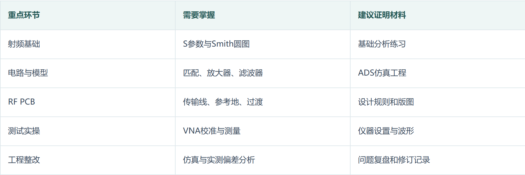 文章对比表格 1