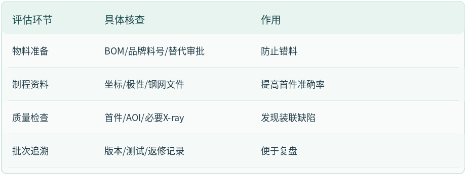SMT贴片比较决策信息表