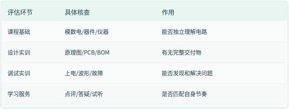 硬件设计培训比较决策信息表