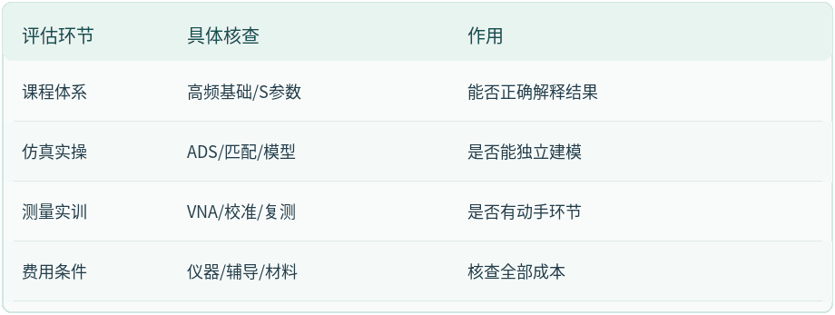 射频微波培训比较决策信息表