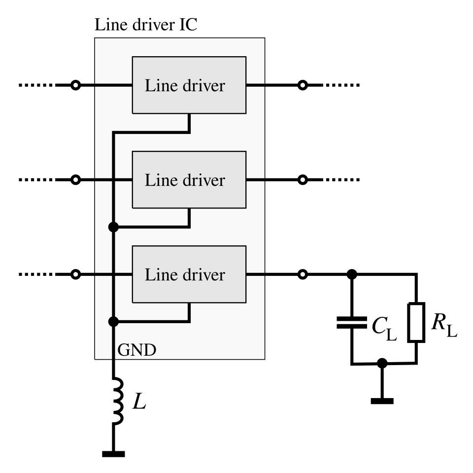 解释数字集成电路地弹噪声的电路示意图。