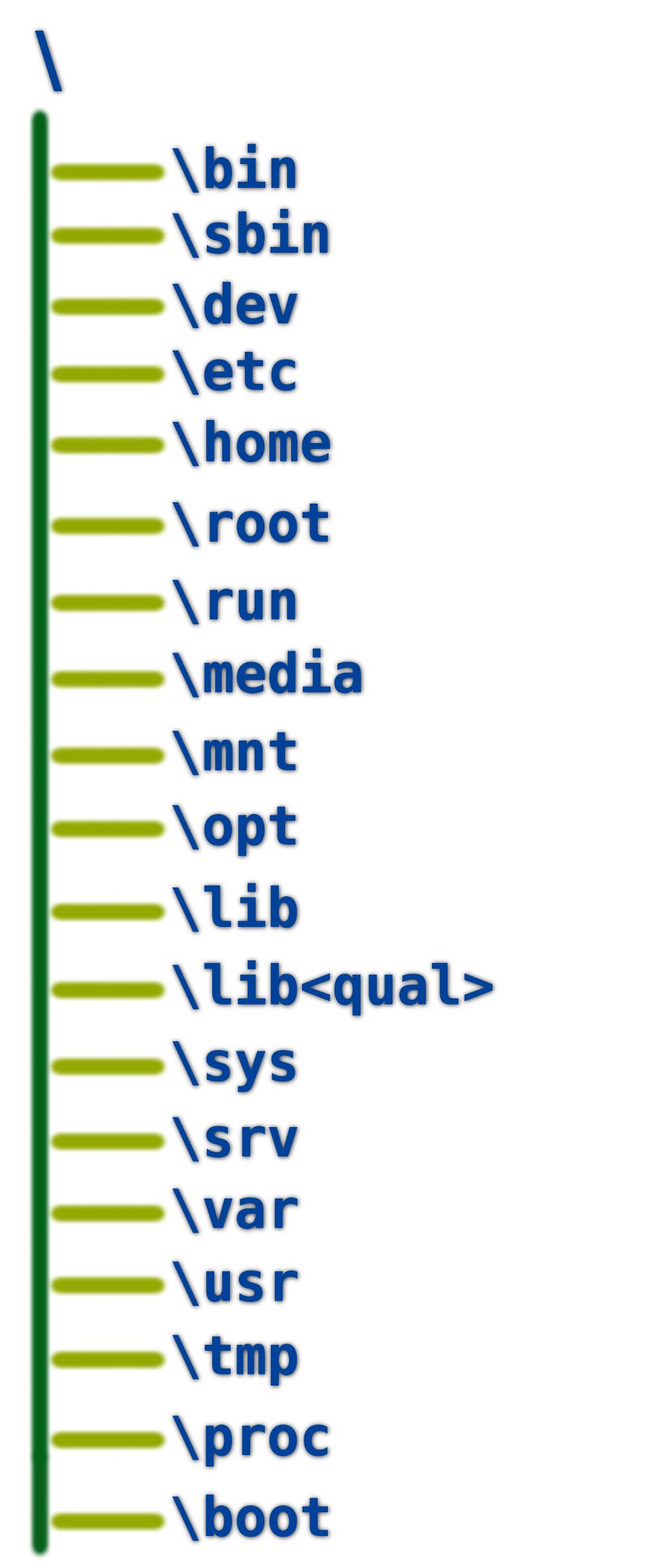 Linux文件系统根目录和常见目录的层级图