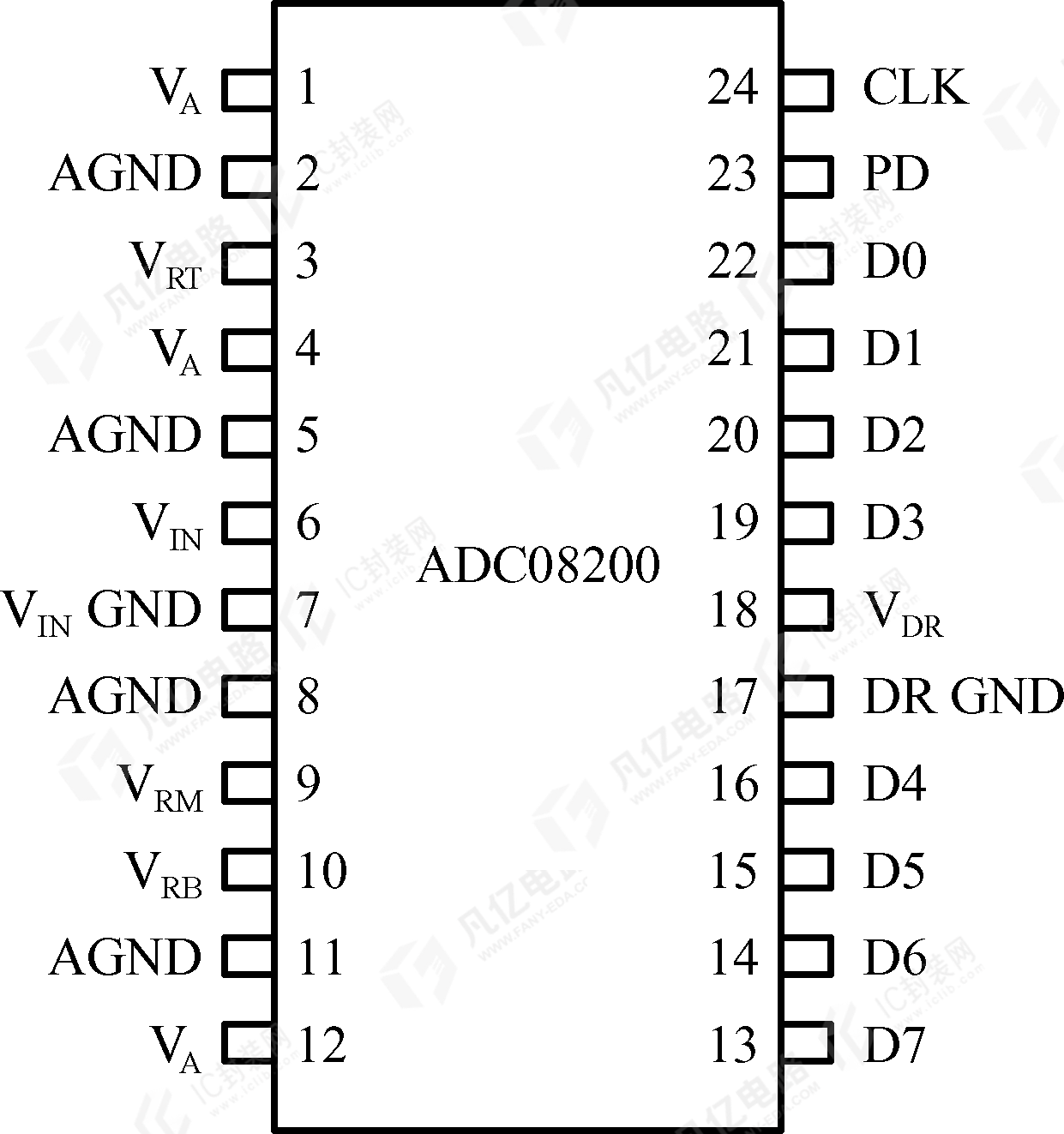 图7-1 ADC08200 数据手册